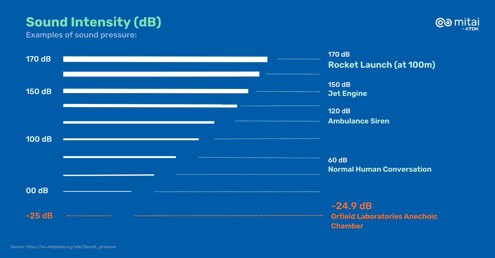 Anechoic Chambers Everything You Need to Know about the Quietest Place